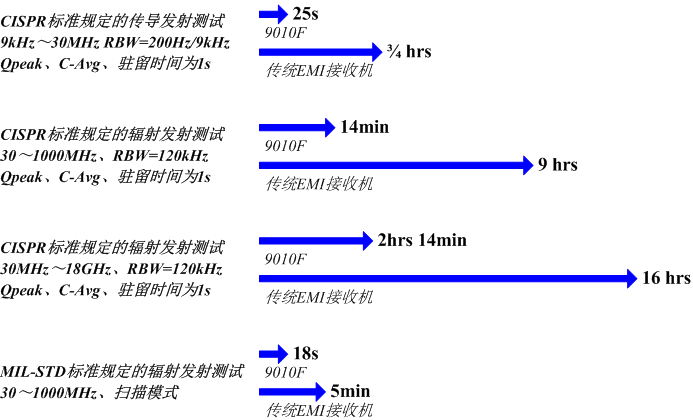 各项技术指标优异