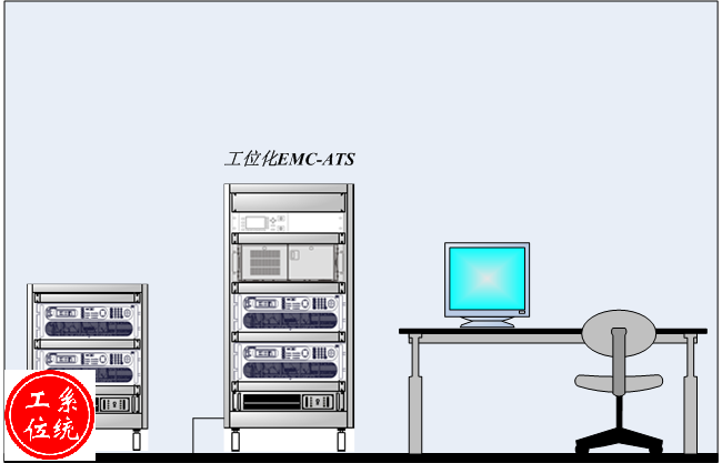 医疗器械的工位EMC实验系统